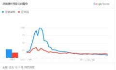 tpWallet卸载后余额是否会丢