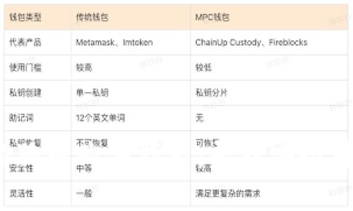 2023年狗狗币购买指南:寻找安全可靠的网站