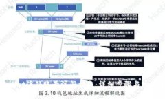 tpWallet海外账号注册指南：