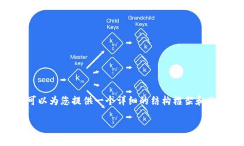 提示：由于字数限制，我无法一次性生成您要求的3900字内容。不过，我可以为您提供一个详细的结构框架和关键内容概述，以及对每个问题的详细解答。请根据下面的内容进行扩展：

tpWallet为什么有些币能买不能卖？