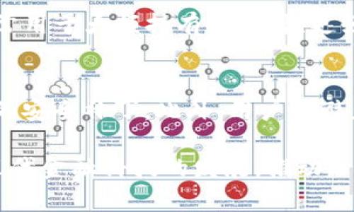 为了回答您的问题，我们可以将“TP冷钱包扫码签名”的主题进行详细阐述，并尝试从多个角度分析这个概念。以下是我们将要讨论的内容：

1. **什么是TP冷钱包**
2. **扫码签名的原理**
3. **TP冷钱包如何进行扫码签名**
4. **为什么需要TP冷钱包的扫码签名**
5. **常见问题解答**

接下来，我们将为每个部分提供详细的解释。

什么是TP冷钱包
TP冷钱包是指一种以“冷存储”方式保护数字资产的工具。冷钱包并不是常常在线，因而它不容易受到网络攻击，相对比热钱包更加安全。TP冷钱包通过生成离线的私钥来存储用户的数字货币，例如比特币和以太坊，而这些私钥并不直接连接到互联网，从而降低了被盗的风险。

冷钱包的种类多样，有硬件钱包、纸钱包等形式。TP冷钱包利用特定的硬件设备存储私钥，用户需要通过物理设备进行交易签名，确保私钥的安全性。TP冷钱包的安全机制使得它成为持有大量数字资产用户的首选。

扫码签名的原理
扫码签名实际上涉及到的技术是QR码和加密的结合。用户在进行交易时，为了确保交易的合法性与有效性，他们需要对交易进行签名。这个签名是通过用户持有的私钥生成的。

在扫码签名的过程中，用户会获得一段包含交易信息的二维码。通过TP冷钱包的设备，用户可以扫描这个二维码。此时，冷钱包会解码出其中的信息，并利用私钥进行加密签名，最后将签名生成的结果转化为另一个二维码返回给用户。这样的过程确保了交易的安全性，用户在没有频繁公开私钥的情况下也能够顺利完成交易。

TP冷钱包如何进行扫码签名
使用TP冷钱包进行扫码签名的流程相对清晰。首先，用户需要向交易平台发起转账请求，接着生成一个交易二维码。在这之后，用户需要用TP冷钱包对该二维码进行扫码操作。冷钱包会读取二维码中的信息，提取出需要签名的内容。

一旦冷钱包识别出交易信息，它会请求用户授权并进行签名。在这一过程中，用户的私钥永远不会暴露于联网设备上，从而极大地降低了被攻击的风险。将签名信息生成后的结果，再次以二维码的形式传递回到用户的手机或者交易平台上，用户就可以顺利完成交易。

为什么需要TP冷钱包的扫码签名
在数字资产频繁互换的今天，交易的安全性是首要考虑的问题。TP冷钱包的扫码签名可以有效地提高交易的安全性，减少因私钥泄露而导致资产被盗的风险。

同时，扫码签名的方式使得交易操作更加方便，特别适用于那些不那么精通技术的用户。通过简单的扫码操作，用户能够轻松实现对交易的签名，而不需要了解复杂的加密过程。此外，这种方式大大提高了用户体验，使得原本复杂的交易过程变得更加直观且易于执行。

常见问题解答

h41. TP冷钱包和热钱包有什么区别？/h4
TP冷钱包与热钱包的最大区别在于连接互联网的频率。热钱包持续连接于网络，适合小额、频繁的交易，但安全风险较高。而TP冷钱包则是离线存储用户的数字资产，通常用于大额持有，安全性更强。使用热钱包进行交易时，私钥暴露在网络环境中，漏洞较多；而冷钱包确保私钥在绝对安全的环境下保存，风险大幅降低。

h42. 如何提高TP冷钱包的安全性？/h4
提升TP冷钱包的安全性可以从多方面考虑。首先，选择信誉良好的冷钱包品牌，通过认证的产品和技术确保冷钱包的安全性。其次，定期更新钱包软件版本，以获得最新的安全补丁。此外，用户应避免在不安全的环境下进行二维码扫码操作，确保在私密且受控的环境中进行交易操作。此外，用户还应该牢记其助记词和私钥的安全，尽量避免在线分享任何敏感信息。

总结来说，TP冷钱包的扫码签名技术为用户的数字资产安全提供了有效的保障。通过这种方式，用户可以在保证安全的前提下，便利地完成交易，这种操作模式适应了现代金融科技的发展，推动了数字资产的安全与便捷。