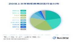 你还在犹豫怎么选择加密