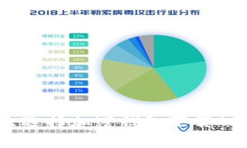 你还在犹豫怎么选择加密钱包下载APP吗?听我说说!