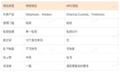 如何方便快捷地往tpWalle
