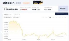 把Pig币转入tpWallet划算吗？