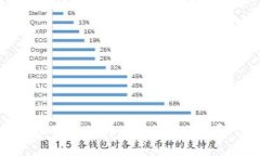我的tpWallet里的币为什么突