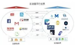 如何在tpWallet中轻松添加你
