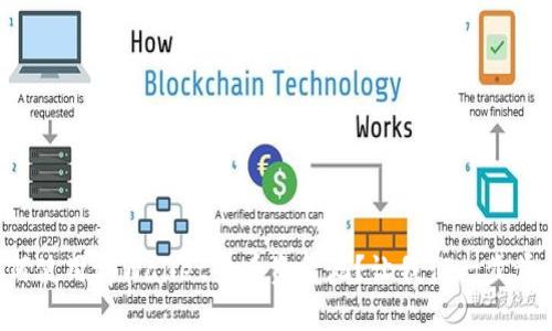 如何使用tpWallet查看资金池?让我们一步步来!