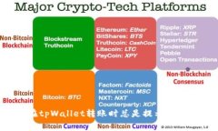 为什么在tpWallet转账时总是