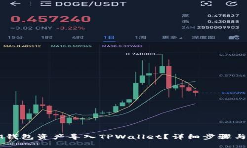 如何将IM钱包资产导入TPWallet?详细步骤与实用技巧