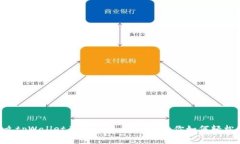 为什么tpWallet不显示代币数