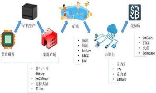 国外最大的虚拟币钱包究竟是什么？你知道吗？
