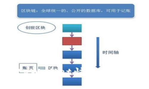 如何通过tpWallet快速查看交易行情?