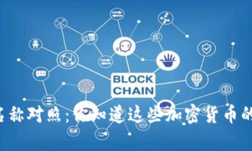 虚拟币名称对照：你知道这些加密货币的真名吗？