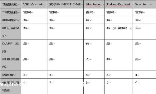 你知道tpWallet为何突然被发现恶意代码吗？来看看这些细节吧！