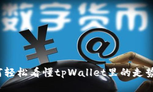 如何轻松看懂tpWallet里的走势图？