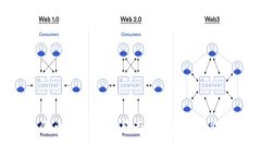 为什么tpWallet的币会被自动