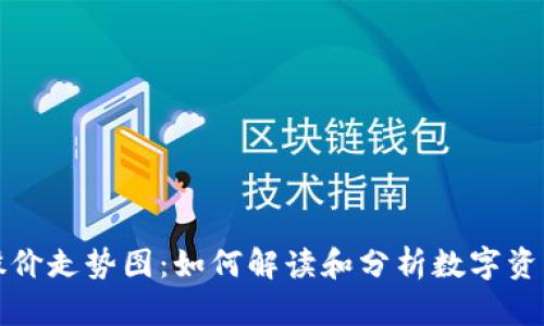 区块链钱包股价走势图：如何解读和分析数字资产投资的趋势