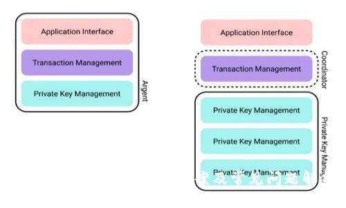 tpWallet红问号解决方案及常见问题解析