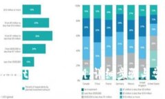 如何在tpWallet中导出密钥：